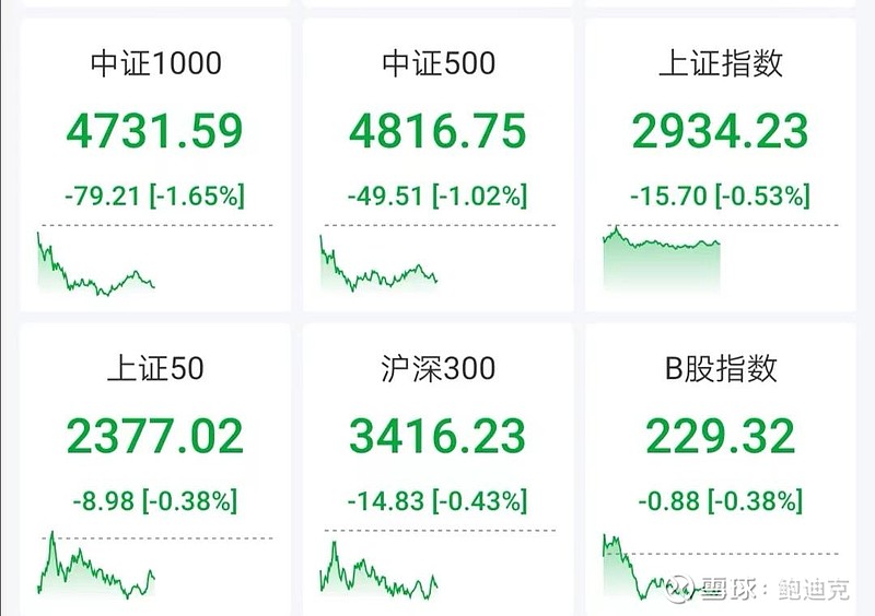 小机会靠跌，大行情得等 上周五普涨之后，今天再次普跌。从结构上，几乎就是周五怎么涨，今天怎么跌，周五怎么跌，今天怎么涨。 上周五的成分指数涨跌