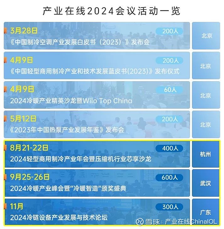 产业热点汇:5月空调出口飙升,海尔巨资建新能源工厂