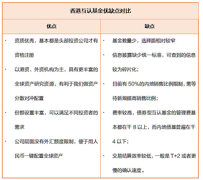 香港基金买入规则