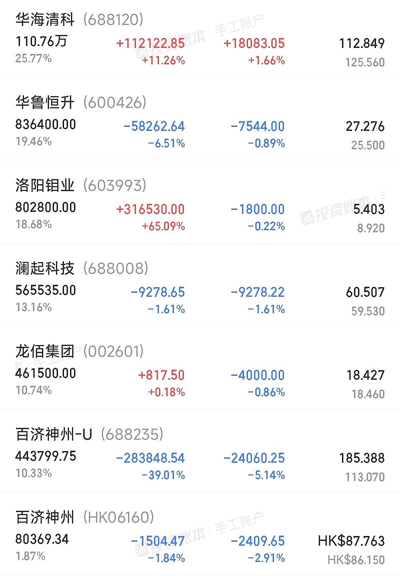 今日亏损3万，还好，7月份还没