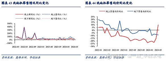 期货投资者保障基金比例（期货手续费一览表2024） 期货投资者保障基金比例（期货手续费一览表2024）《期货投资者保障基金缴纳比例》 基金动态