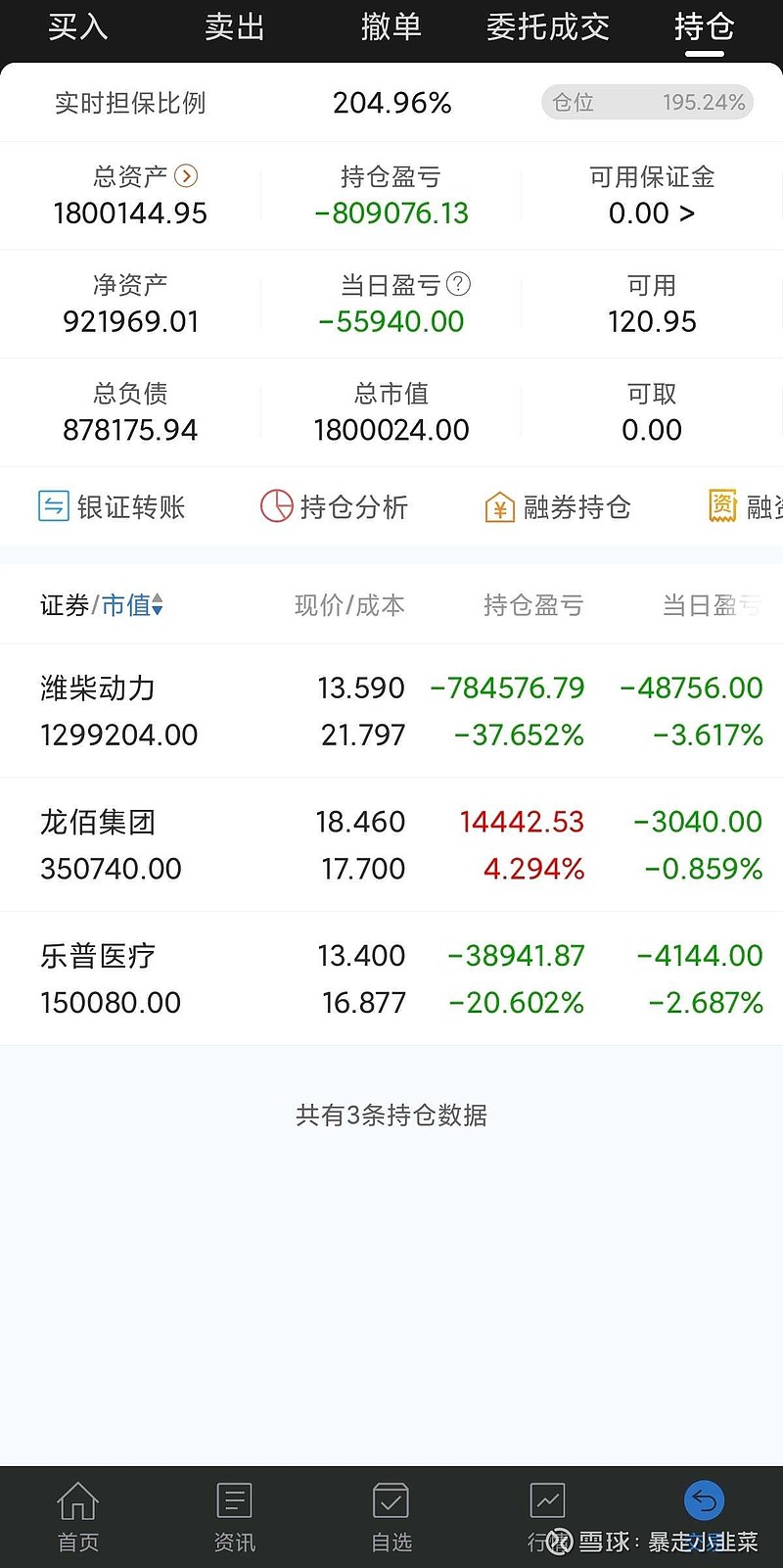 2026年在正常的情况下按股权激励目标,利润130亿是至少了,乐观情况下