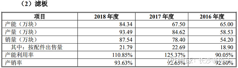景津装备初探 实控人：姜桂廷，1958年出生；1988年至1994 年，景县孙镇东风压滤机橡胶板框厂任厂长。公司由姜桂廷与人合伙始创立... 雪球