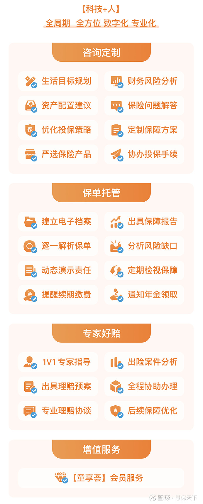 寿险代理市场动态分析