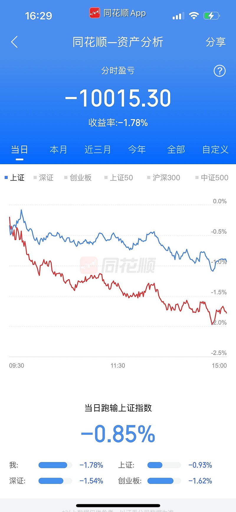 主账户更新于2024年7月8日