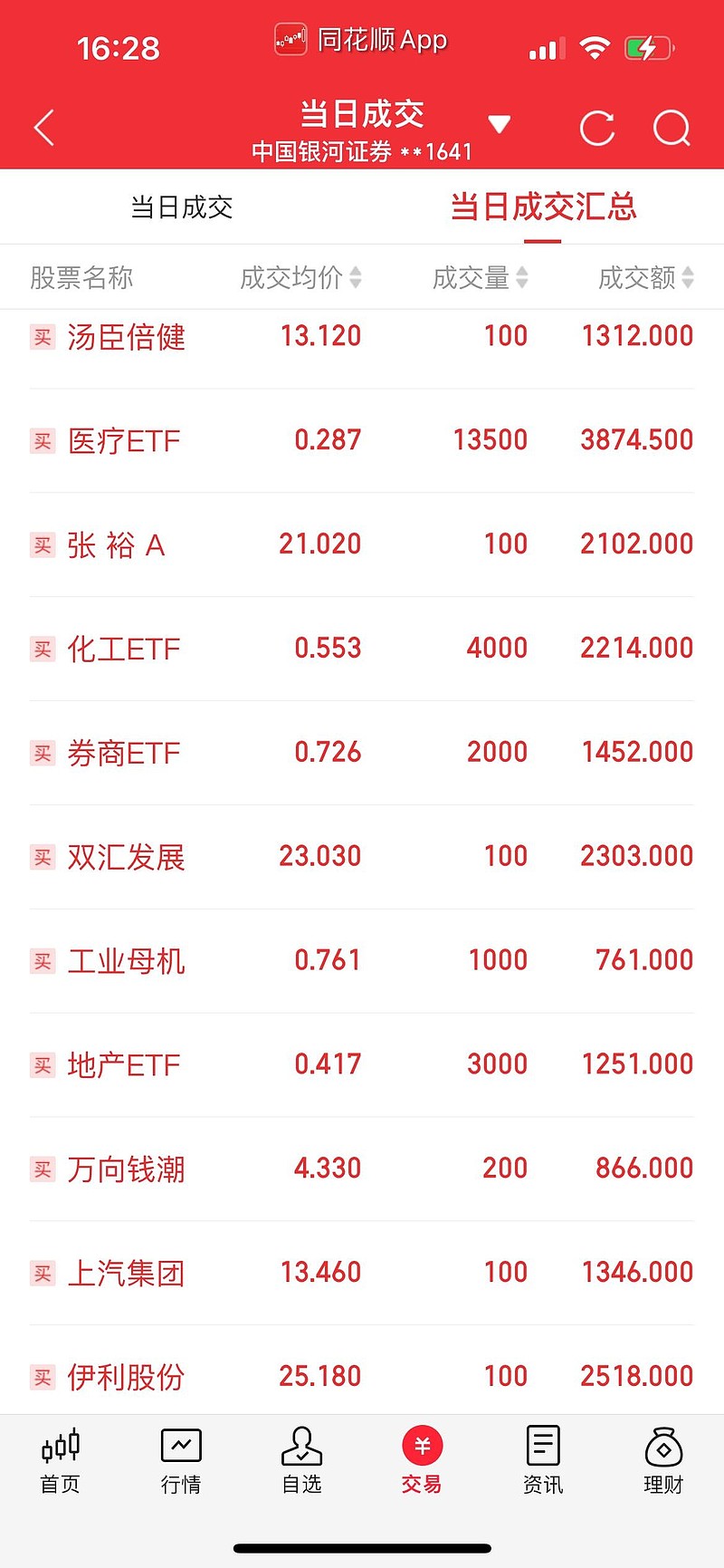 股市打光（股市怎么打）