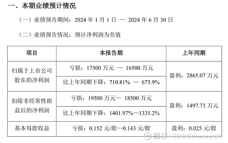 双星新材业绩预告图片