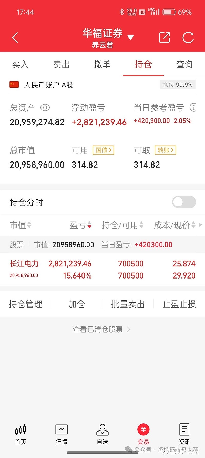 第一名:柚子老师,迷你账户一直持有印度基金etf,好家伙,现在12天赚6.