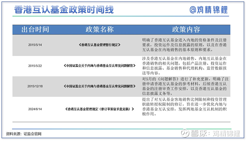 内地香港基金（内地香港基金互认） 本地
香港基金（本地
香港基金互认）《内地香港基金互认》 基金动态