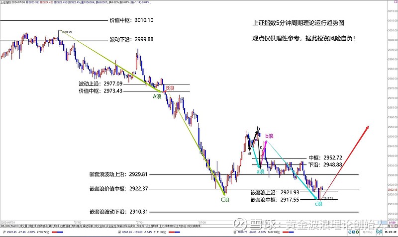 a股年线图图片