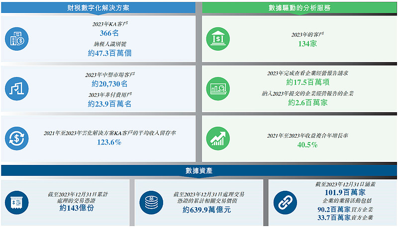 百望股份:财税数字化第一股 营收总规模年均复合增速达25.32%! 数字化改革大浪潮、新一轮财税体制改革、金税四期全面铺开,重重利好推动下 ...