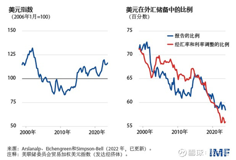 美元算投资吗(美元算投资吗知乎)