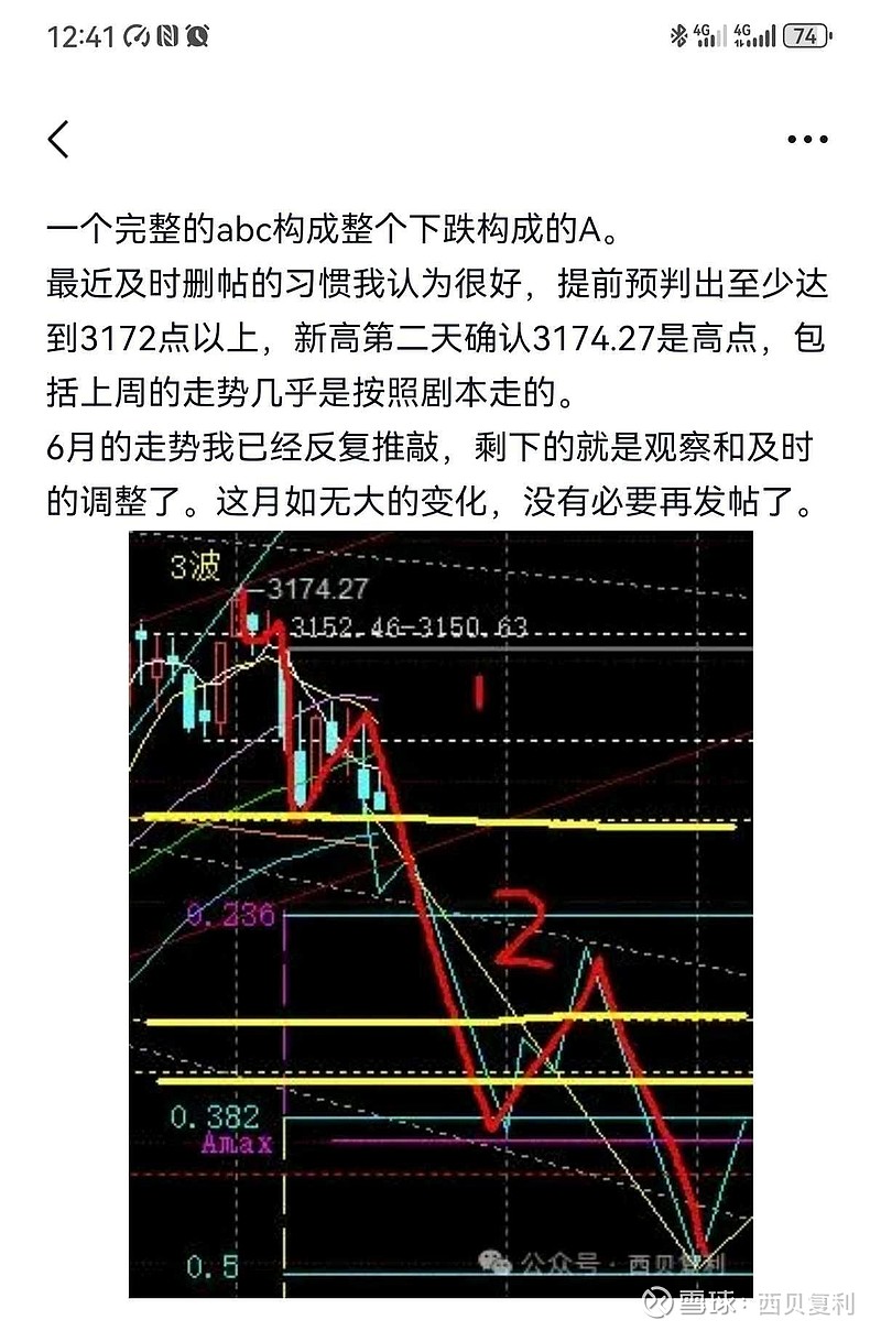 形态几乎一致,时间略有差异$上证指数(sh000001)$ 