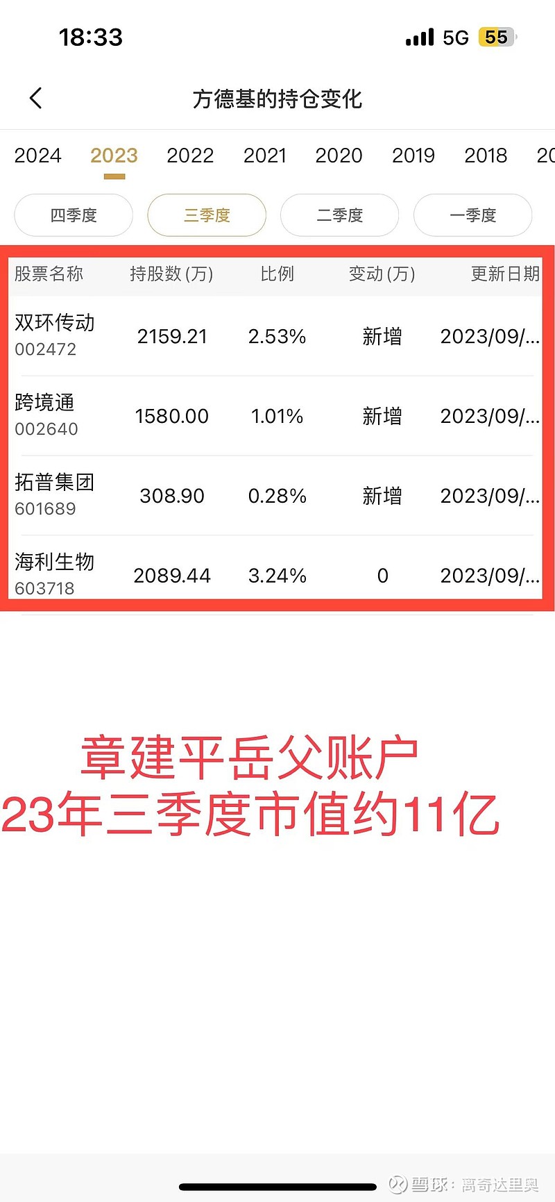 从5万炒到100亿的浙江第一人 前一阵一条传闻知名游资章建平跑路的