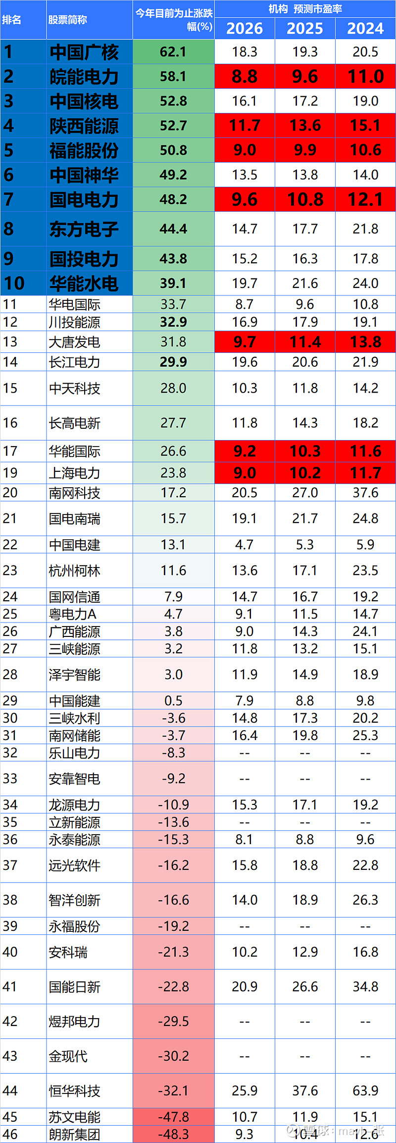 陕西能源,皖能电力,国电电力,国投电力,上海电力5只股票,陕西能源