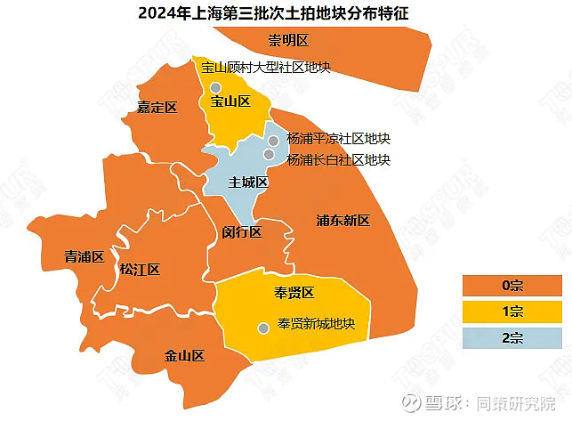 炸裂!“地王”诞生!上海首场“价高者得”土拍激战 2024年上海第三批土拍商品住宅用地成交明细总结:首场“价高者得”土拍炸裂,竞争激烈刷新板块 ...