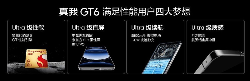 性能旗舰质价比之王，真我GT6售价2799元起-锋巢网