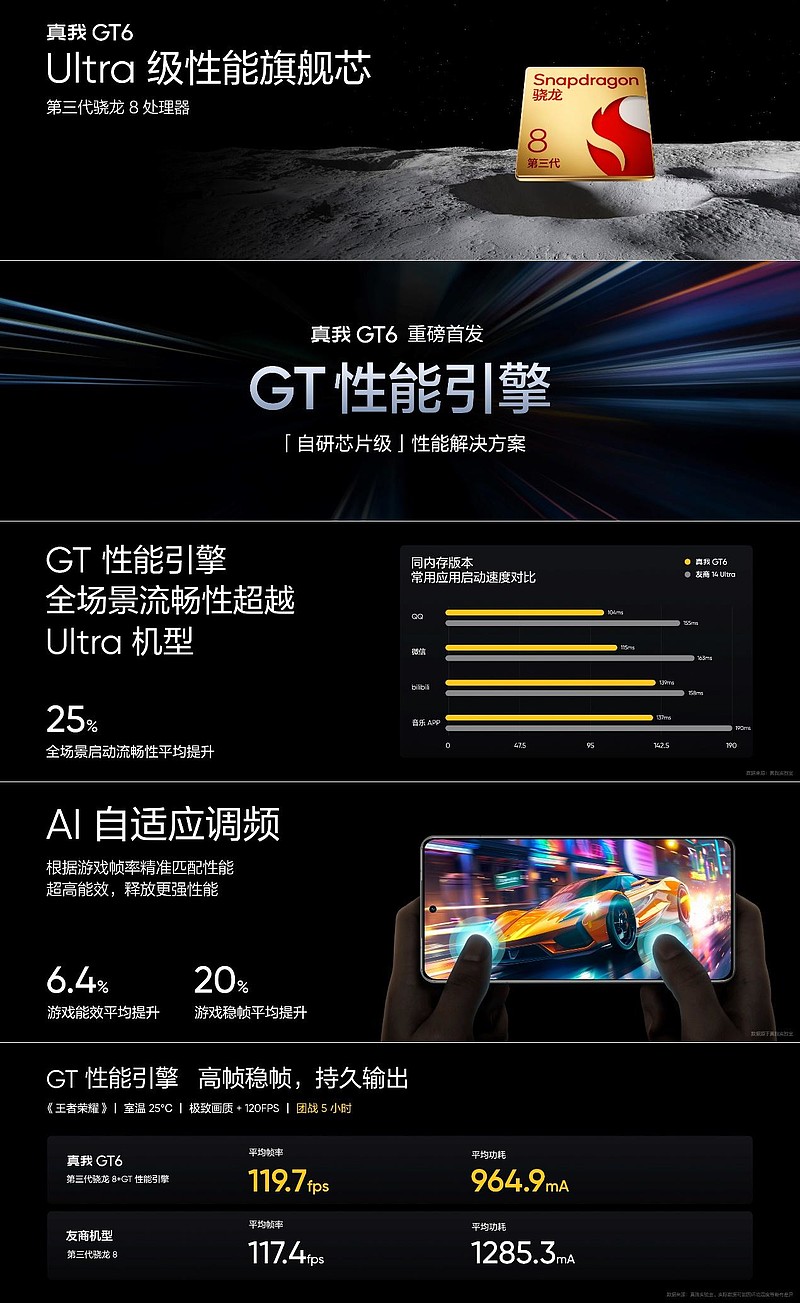 性能旗舰质价比之王，真我GT6售价2799元起-锋巢网