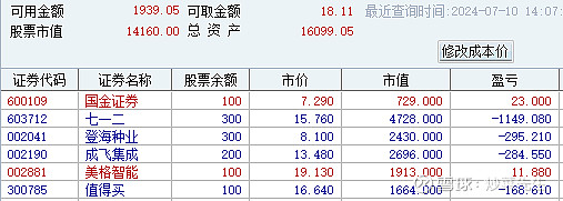 01建仓 国金证券 后的持仓情况:昨日1 