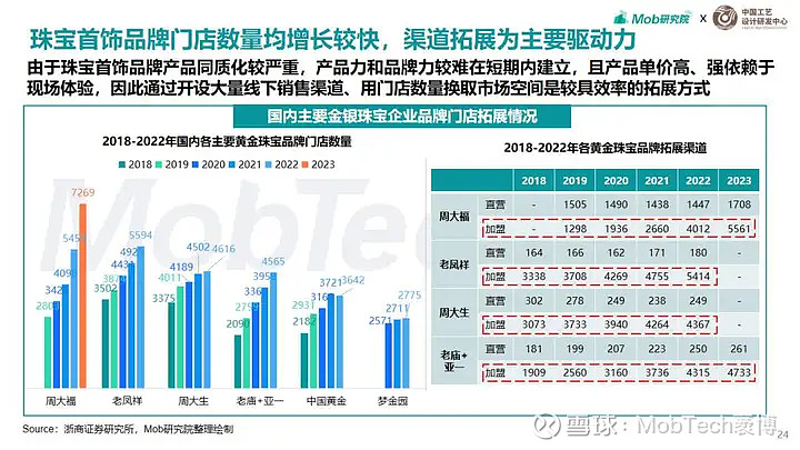 工艺发展：最新技术下的纳米尺度探讨 (工艺发展史)-虎跃云资讯网