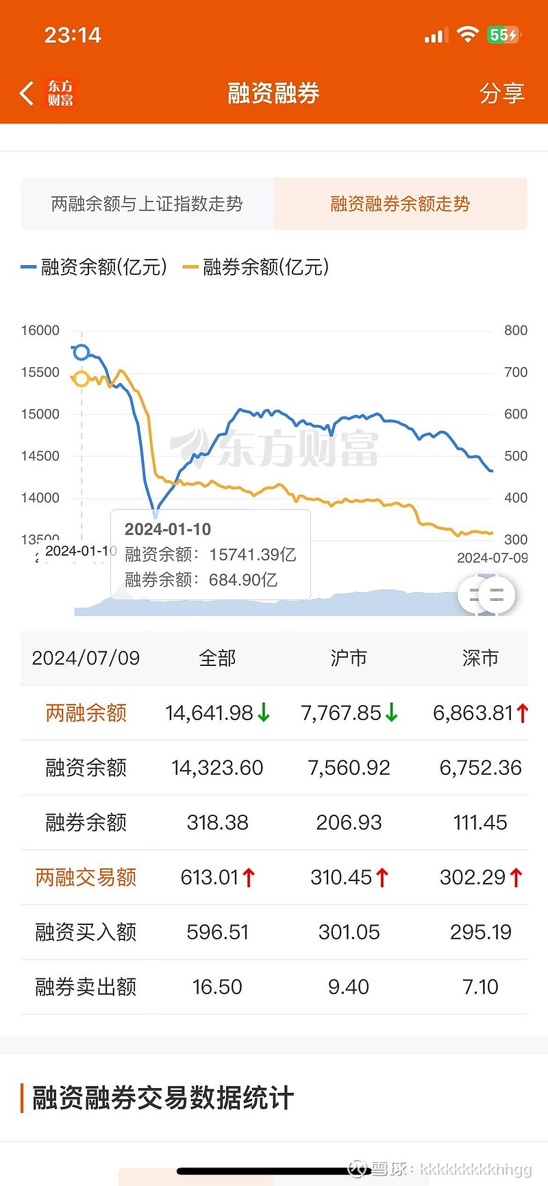 同花顺怎么开通创业板股票权限的简单介绍