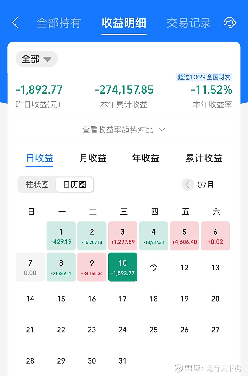 今晚大龙基金亏损1700元!再创历史记录!深夜重磅利好!