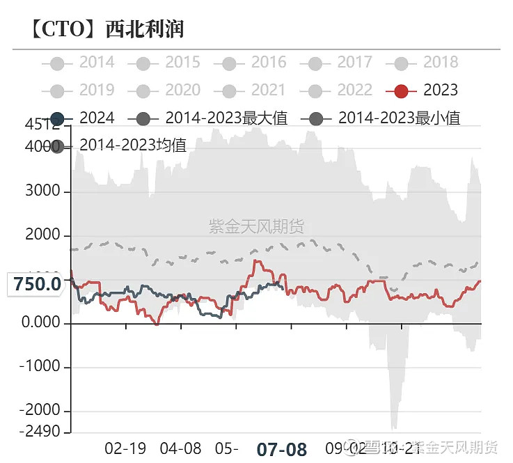隆众资讯丙烷价格(丙烷今天最新出厂价格走势图)