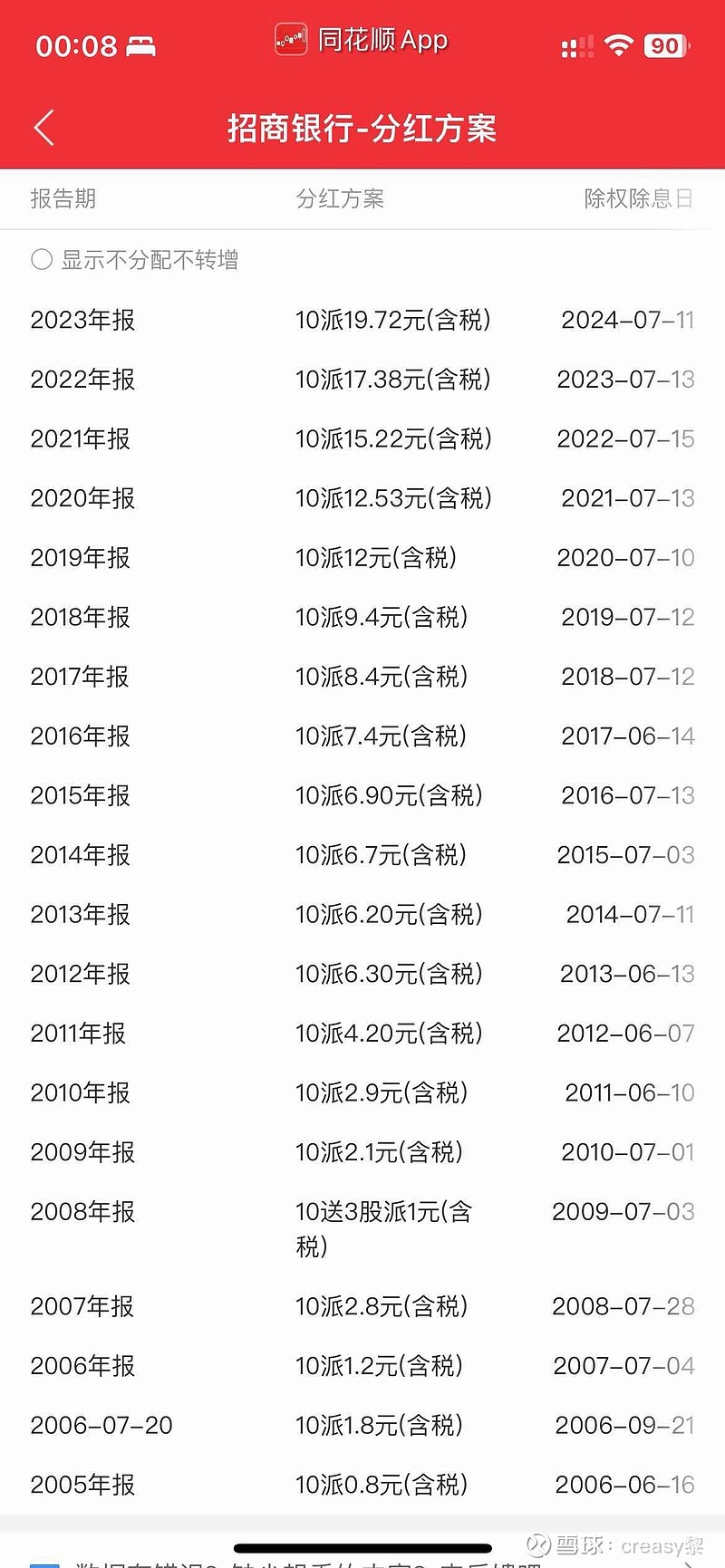 $招商银行(sh600036)$