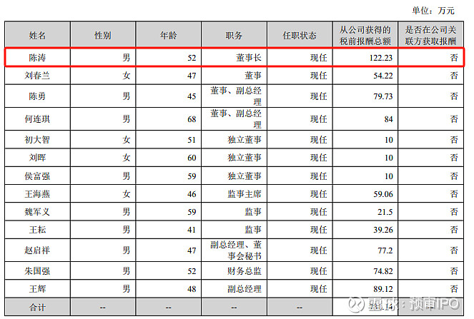 胜宏陈涛个人信息图片