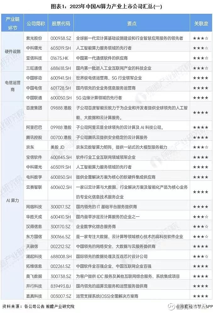 算力最强公司排名前十=算力最强公司排名前十的有哪些