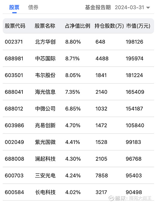 a股包含哪些板块图片