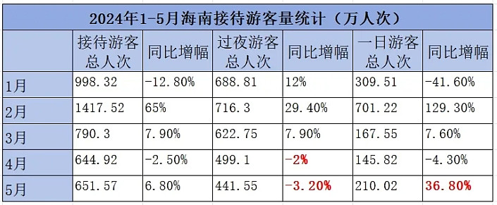 海南旅游接待：让旅客感受不一样的海洋风情