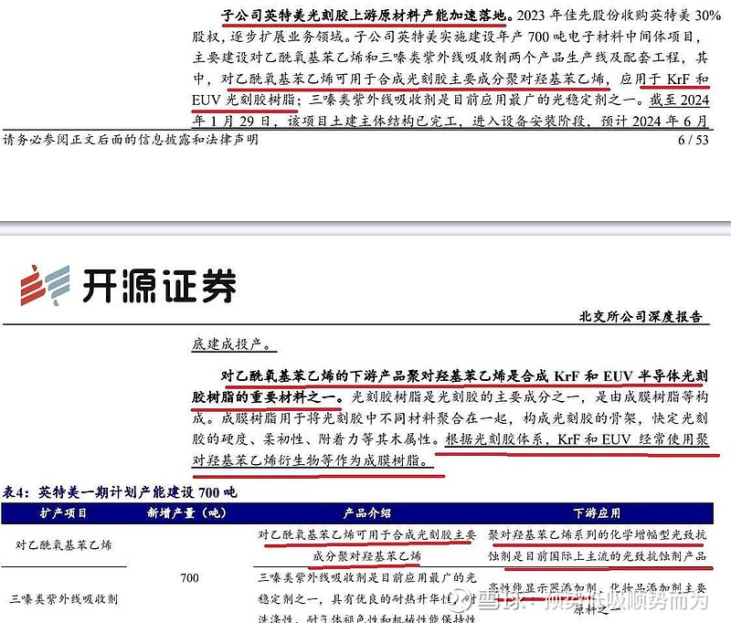 佳先股份 生产半导体用光刻胶的