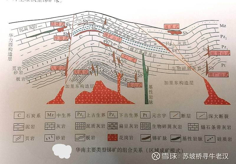 中国锑矿床的类型--锑牛系列之八-2 $中金黄金(SH600489)$ $华锡有色(SH600301)$ $湖南黄金(SZ002155 ...