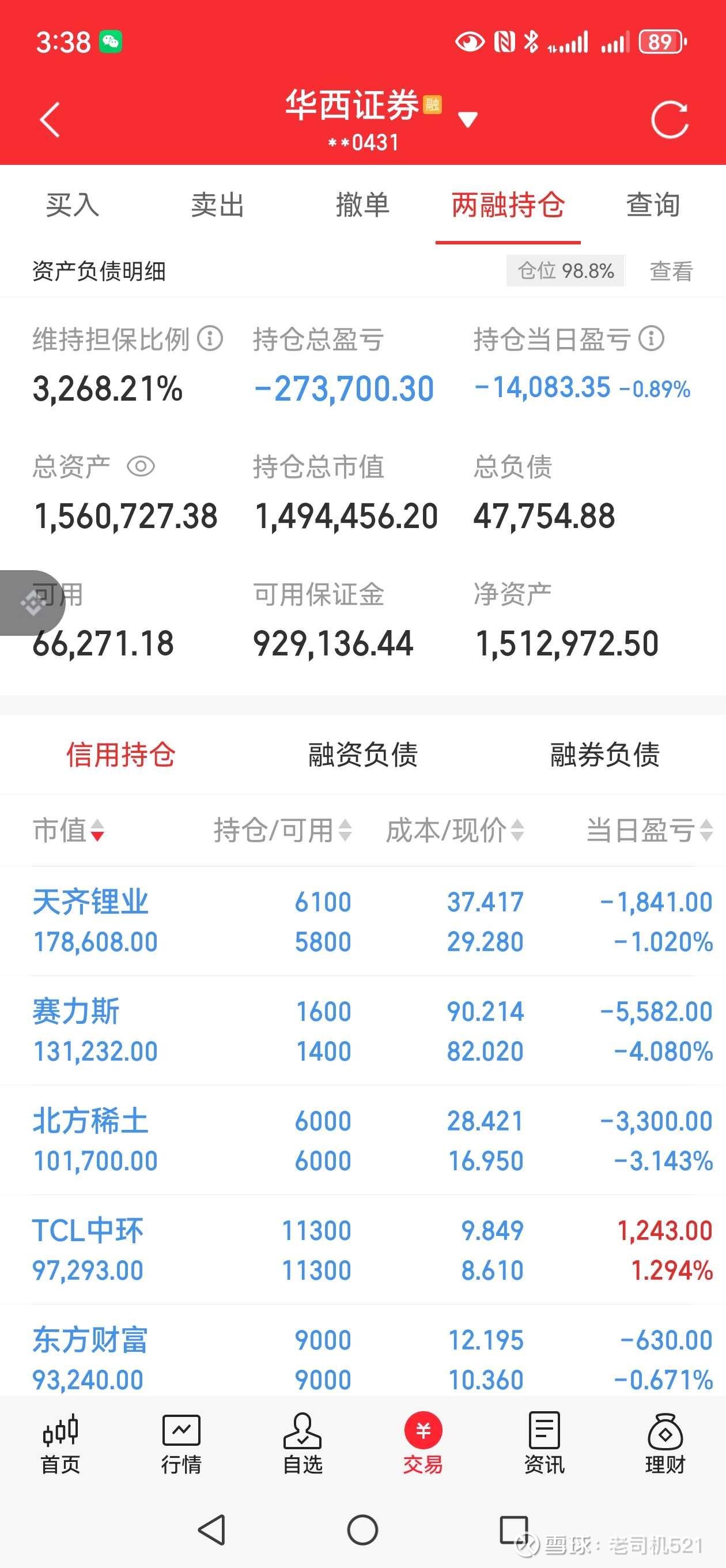 下跌今天亏损14135元今年亏损219420元今天清仓了一个股票， 雅克科技。去年11月份67元左右买入，然后不停加仓做T...