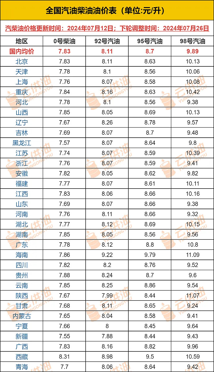 今日油价柴油图片