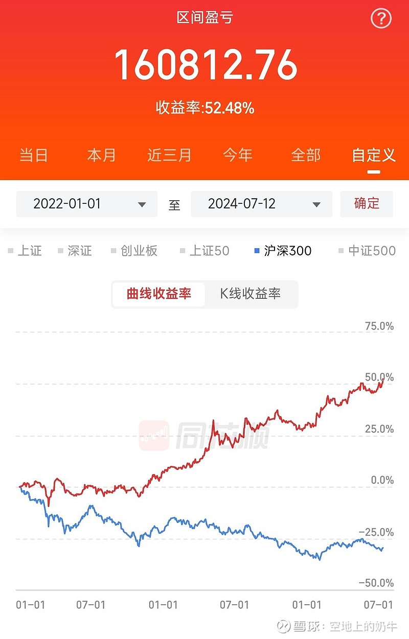 沪深300哪只基金最好(沪深300股票基金哪个好)