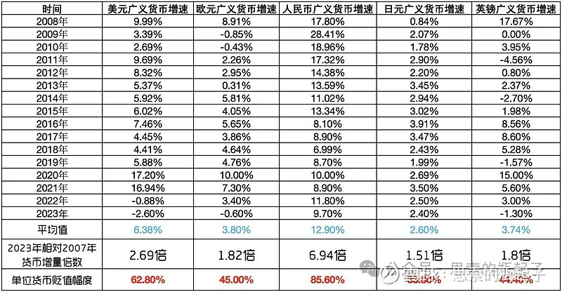 贬值世界