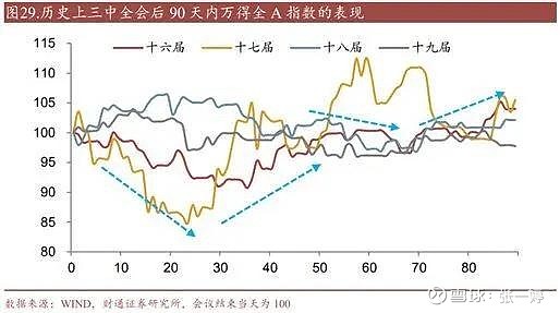 三中全会召开在即，哪些领域有望