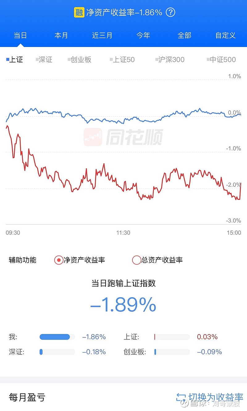 今日看盘#股票 周五大a市场延续震荡分化走势,其中地产,光伏板殚