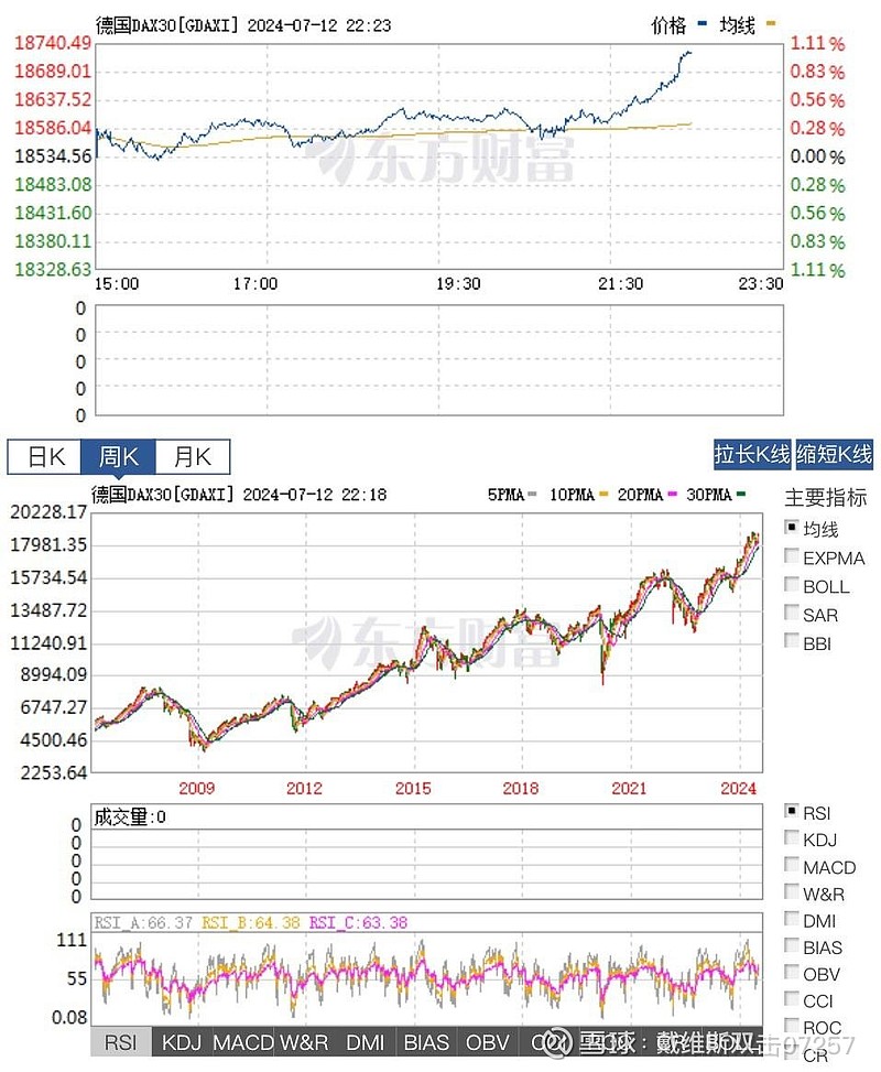 $上证指数(sh000001)$ $恒生指数(hkhsi)$ $纳斯达克综合指数(