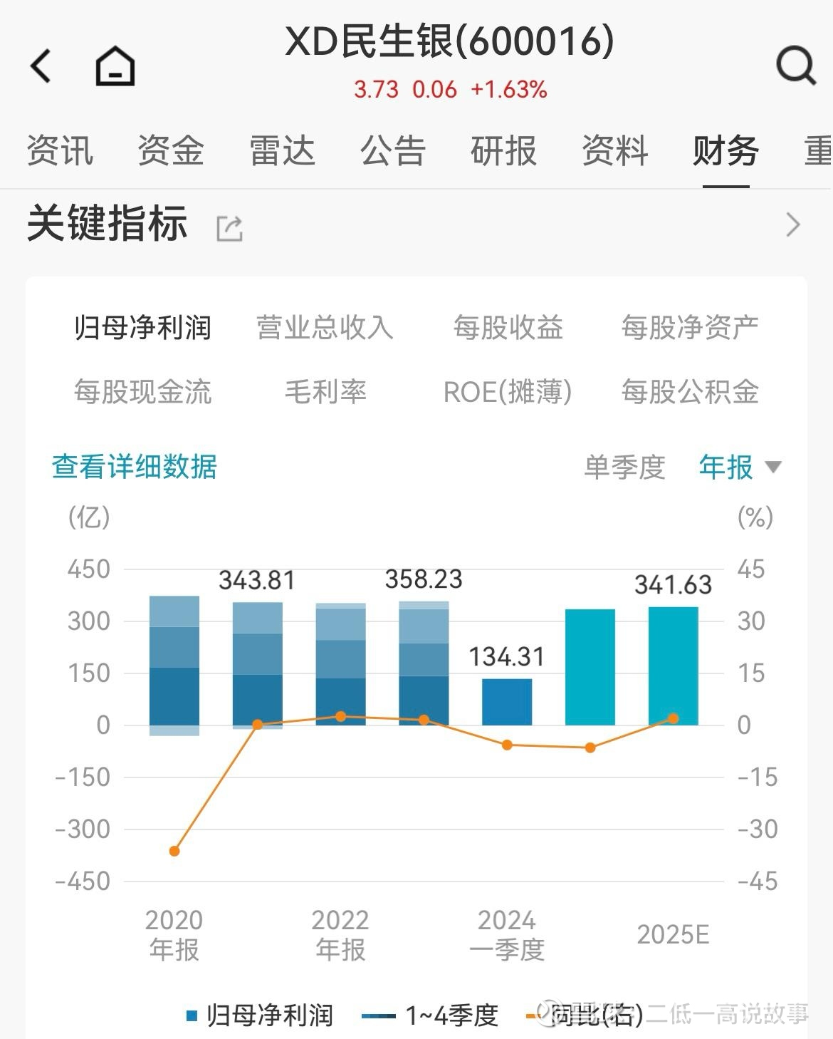 民生银行股市(民生银行股市最新分析)
