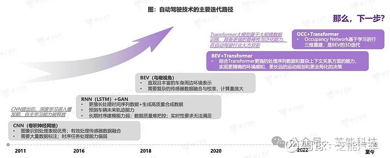 汽车智能驾驶技术发展深度报告