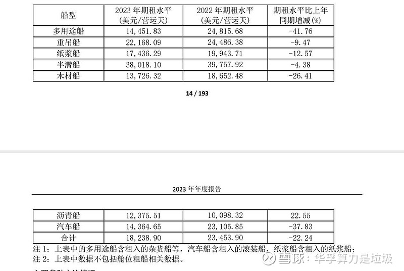 你们看一下我算的对不对。我个人