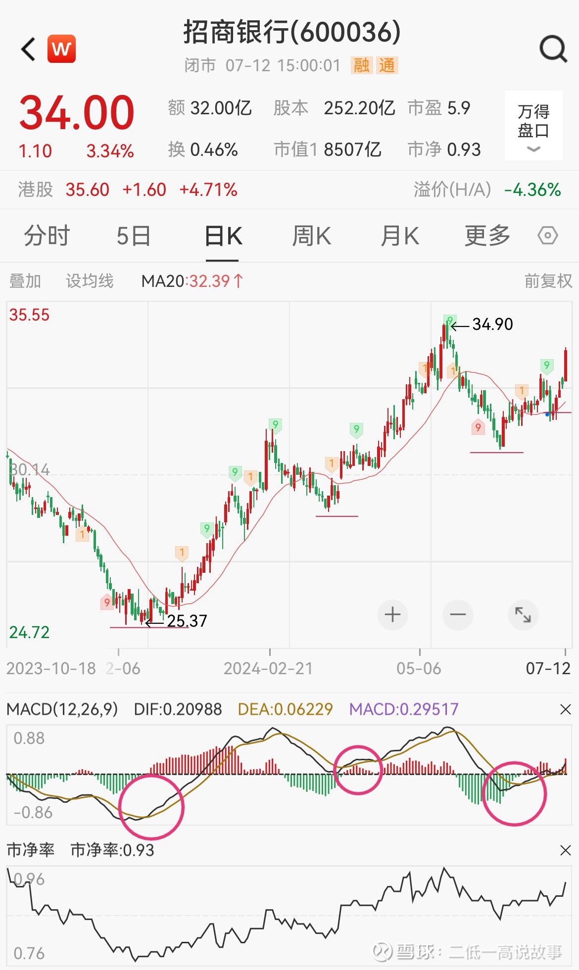 怎么看招商银行最近流水 xueqiu.com