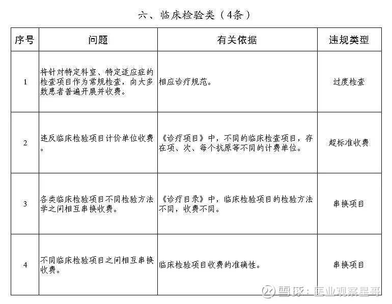 国家明确,严查检验科4大问题!