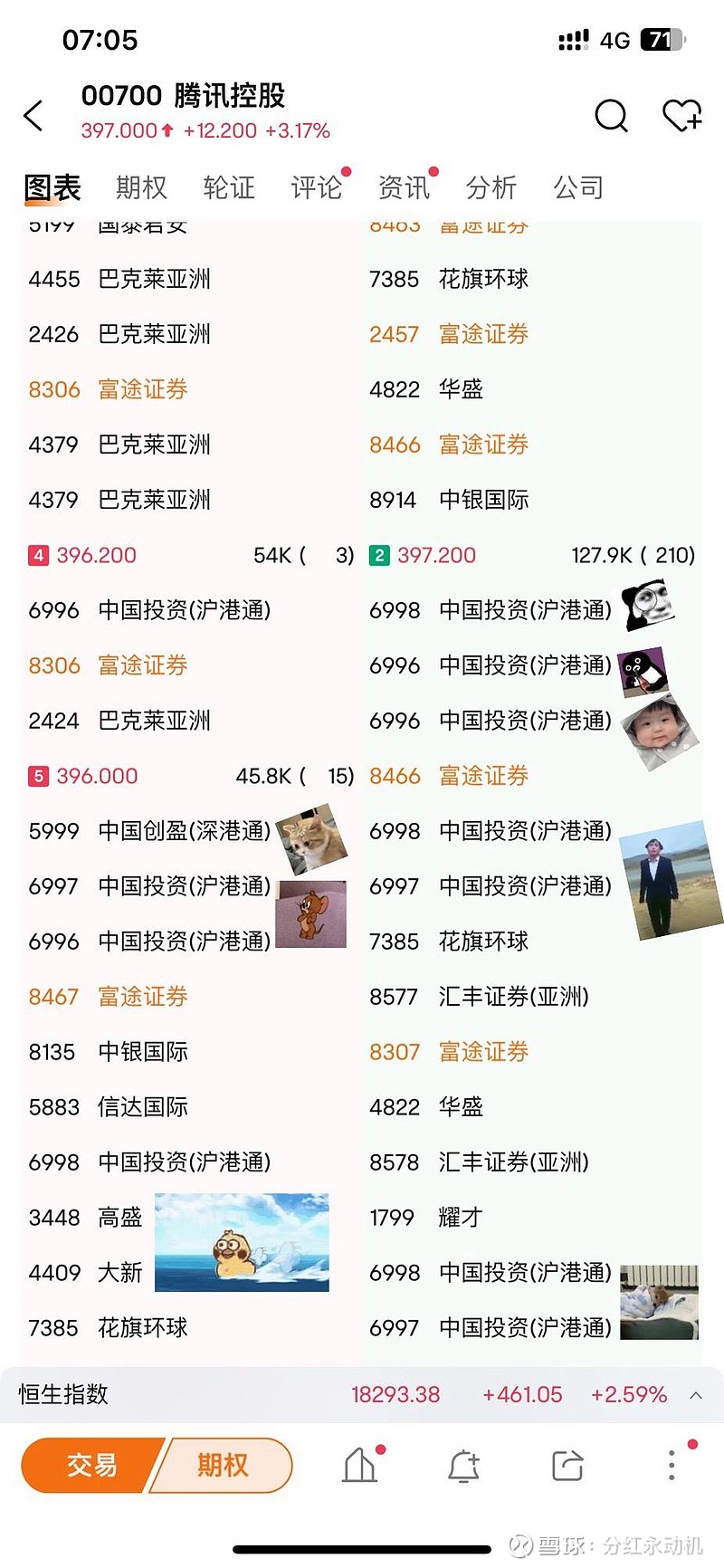 沪深股通/港股通席位中投信息/中国投资（席位号：6999沪港通）中国投资（席位号：6997沪港通）中国投资（席位号：6998沪港通）中国投资...