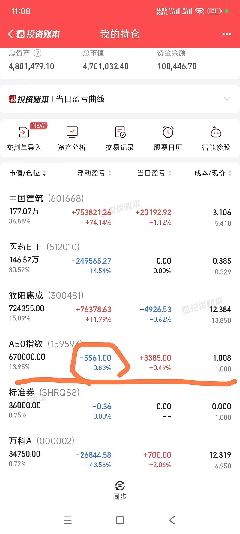 股票超市之中证a50etf交易回测及后期计划
