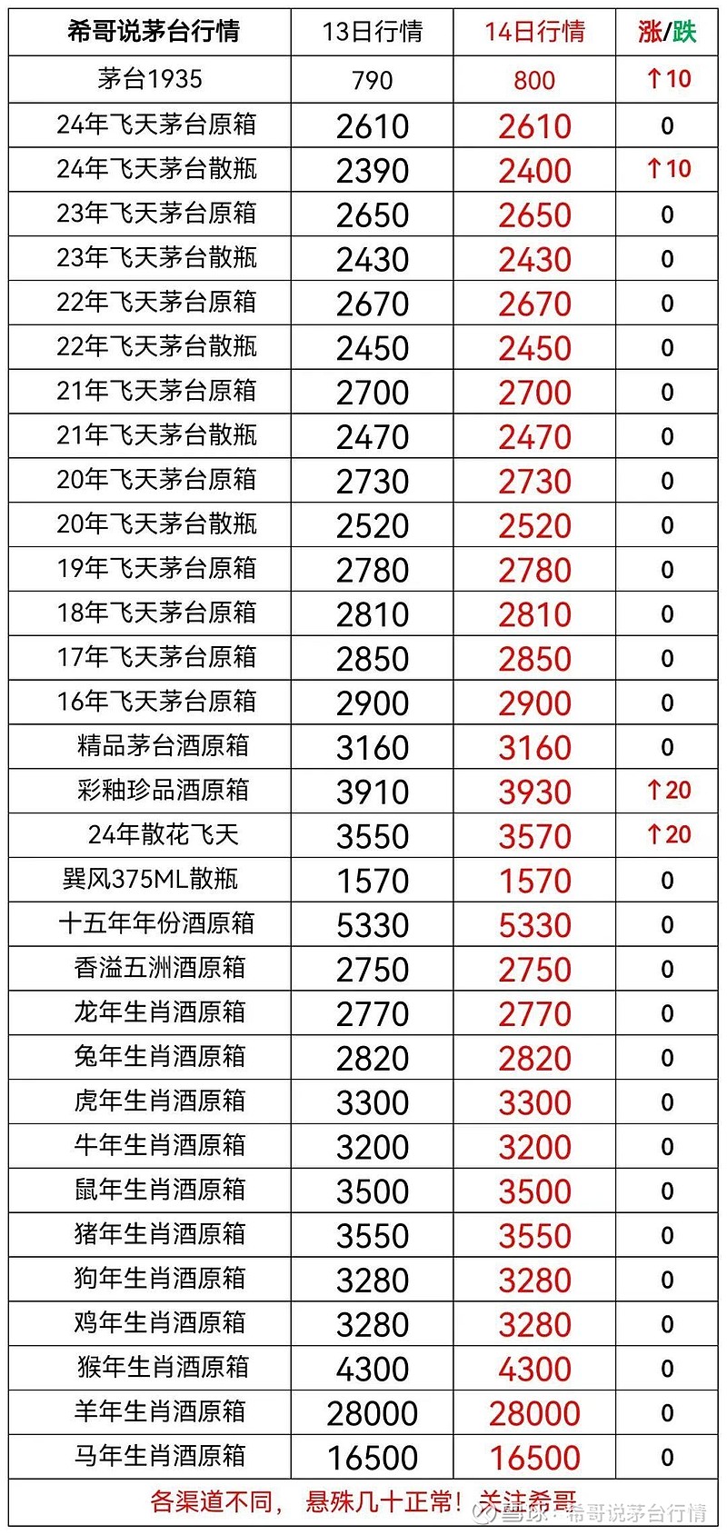 飞天茅台酒价格一览表图片