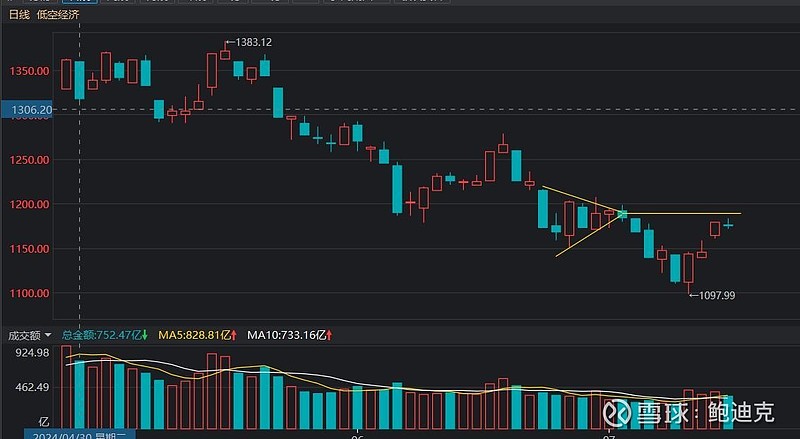 板块(四):科技股,谁能遥遥领涨?